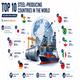 Top 10 Steel-Producing Countries in the World (Excluding China & Russia) – Updated September 2025