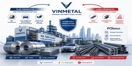 Vingroup’s Clear Intent from 2026: A Dual Strategy in Vietnam’s Steel Industry